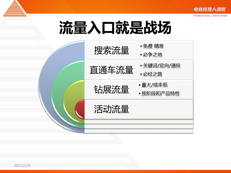 淘宝天猫打造爆款攻略怎样打造爆款淘宝运营一定要看.ppt_第3页