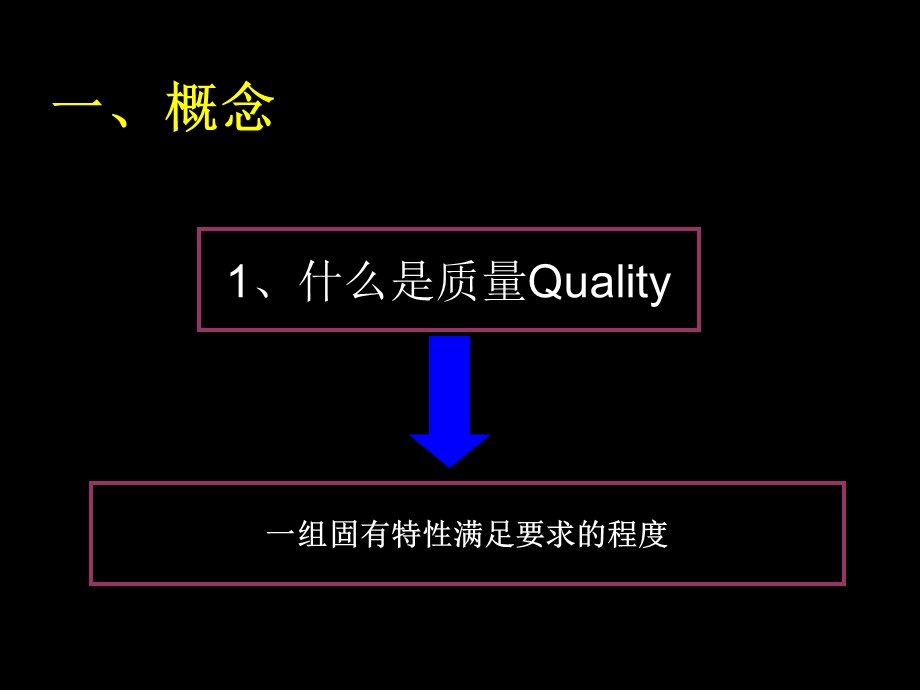 质量管理与控制专题培训.ppt_第3页