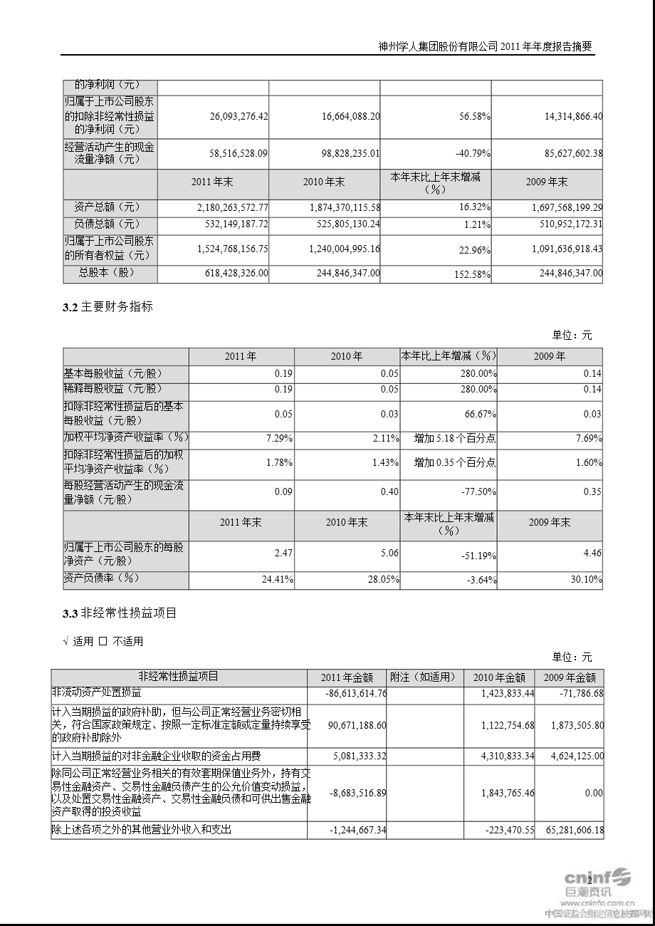 闽福发Ａ：报告摘要.ppt_第2页