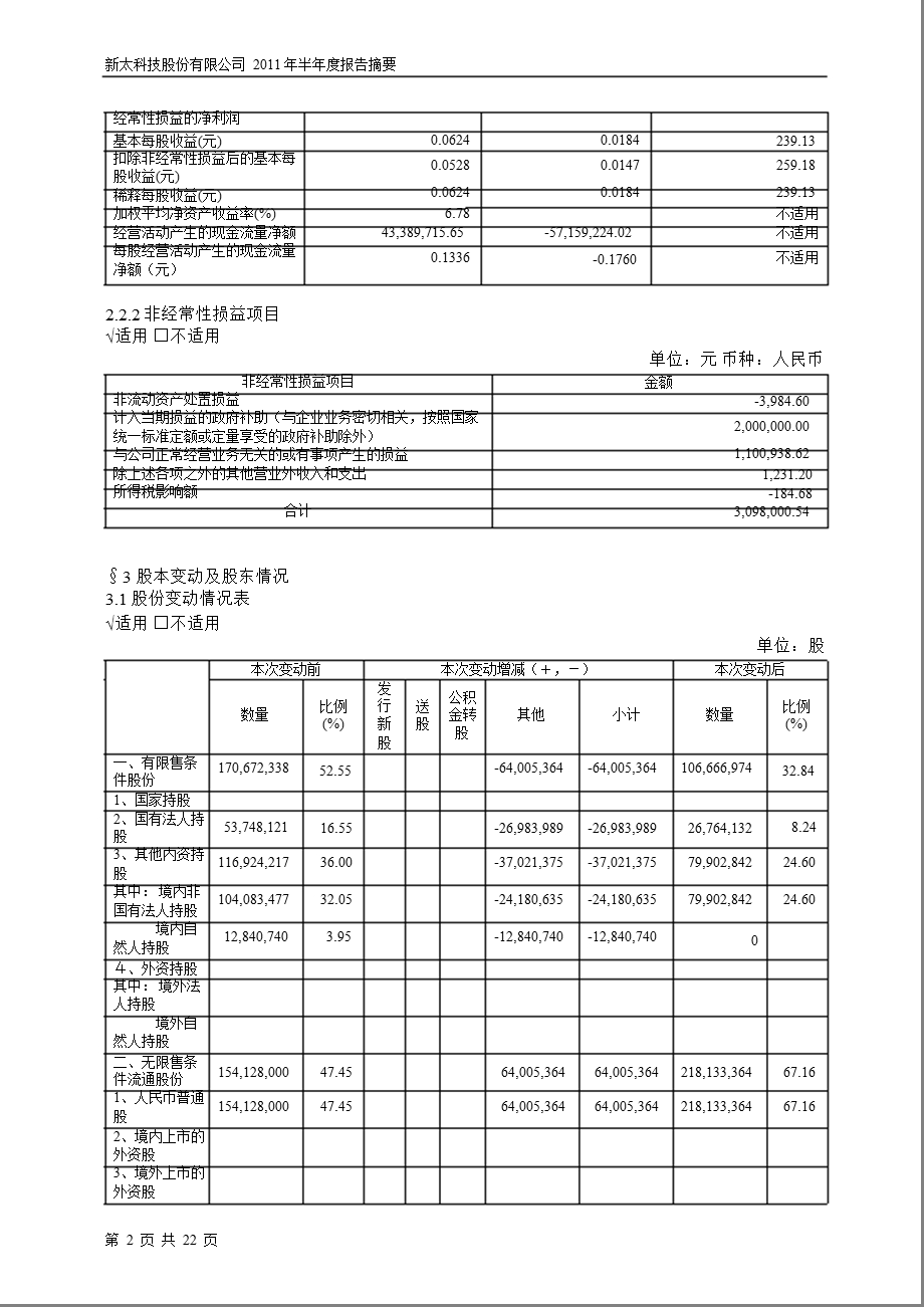 600728ST新太半报摘要.ppt_第2页