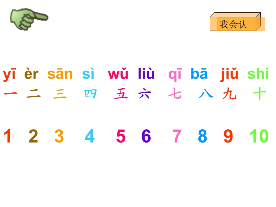 [一级语文]《一去二三里》多媒体课件人教版一级上册识字一1.ppt_第3页