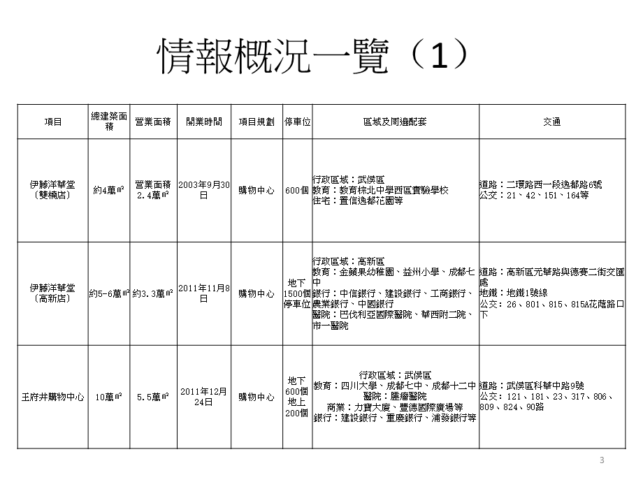 百货市调报告.ppt_第3页