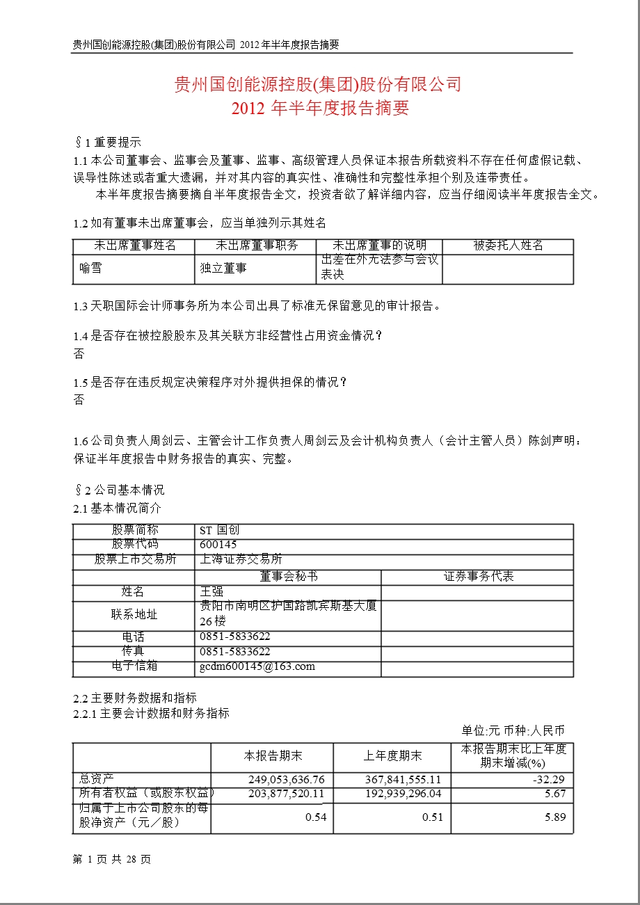 600145 ST国创半报摘要.ppt_第1页