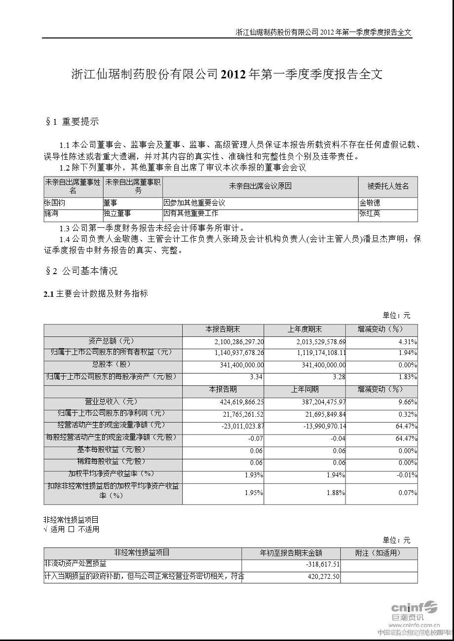 仙琚制药：第一季度报告全文.ppt_第1页