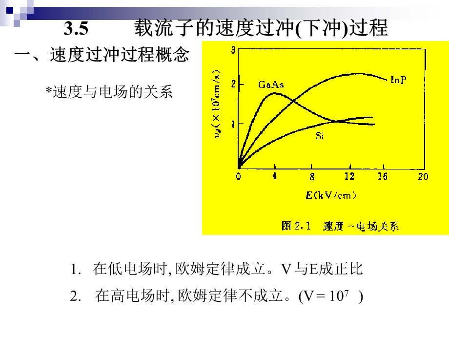 教学课件PPT载流子的瞬态输运过程.ppt_第1页