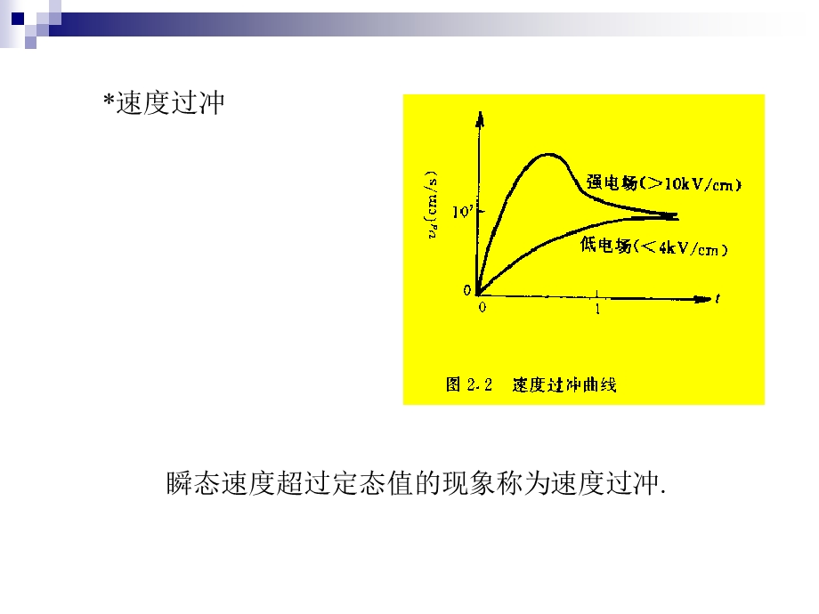 教学课件PPT载流子的瞬态输运过程.ppt_第2页