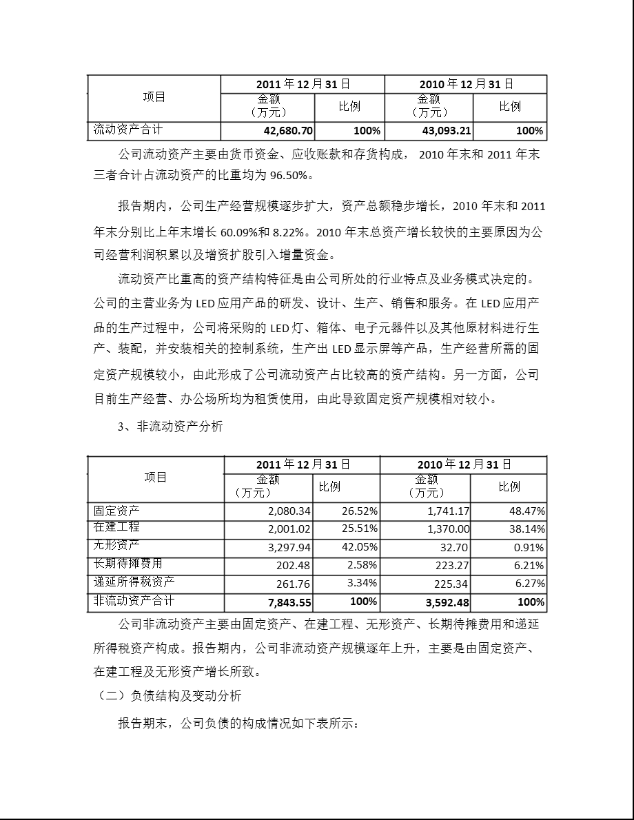 利亚德：董事会工作报告.ppt_第3页