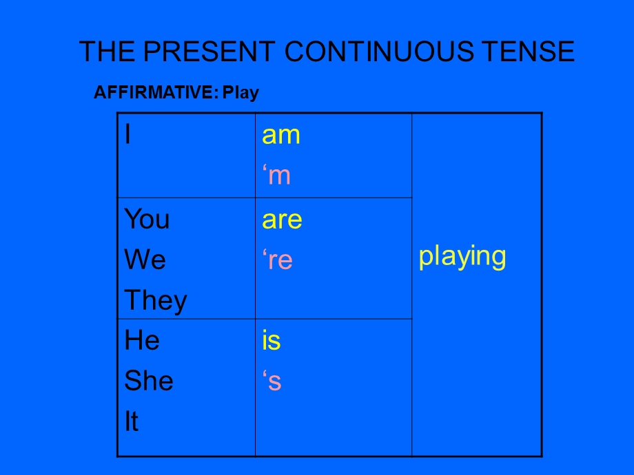 THE PRESENT CONTINUOUS TENSEmaristes.cat.ppt_第2页