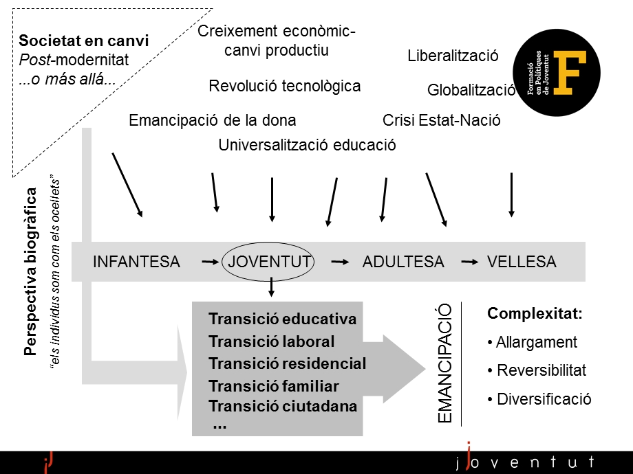 黑白ppt模板：西班牙加泰罗尼亚Realitat juvenil a Catalunya.ppt_第3页