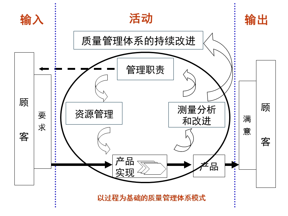 内审流程及审核技巧教学讲座PPT.ppt_第3页