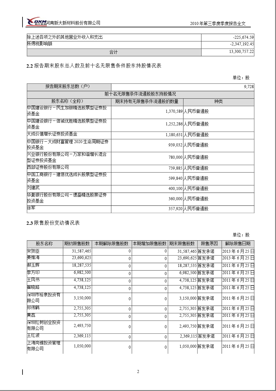 新大新材：第三季度报告全文.ppt_第2页