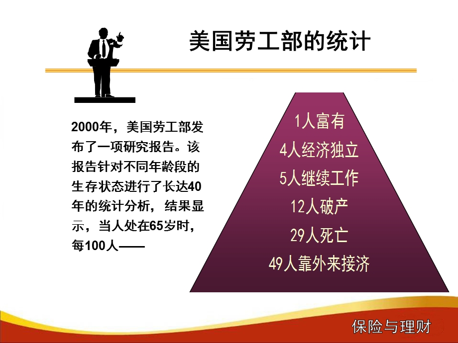 认识保险理财.ppt_第2页