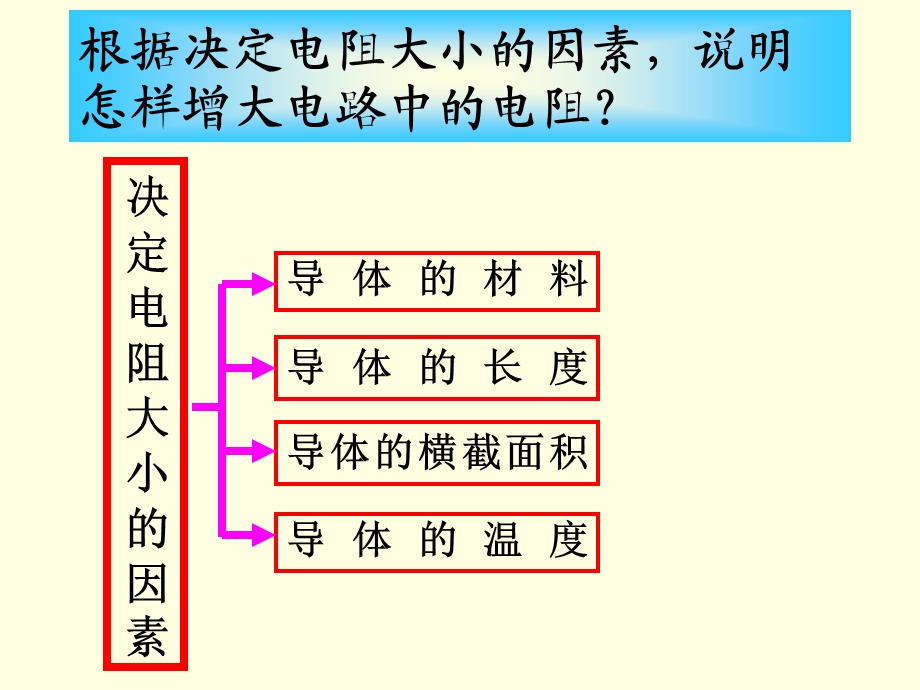 变阻器教学课件PPT.ppt_第2页