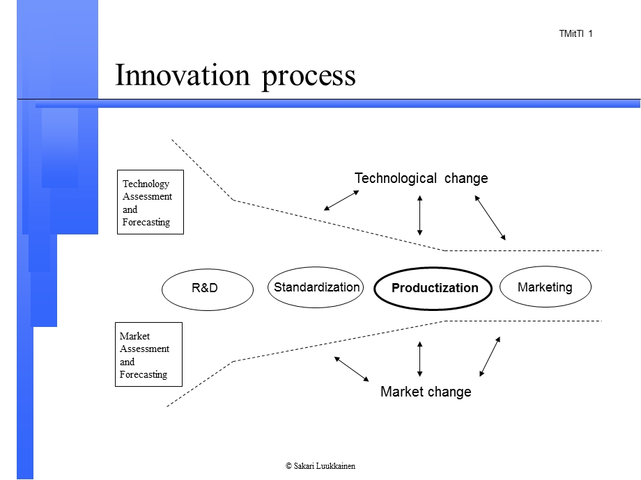 Product strategy for high technology companies accelerating your business to web speed.ppt_第1页