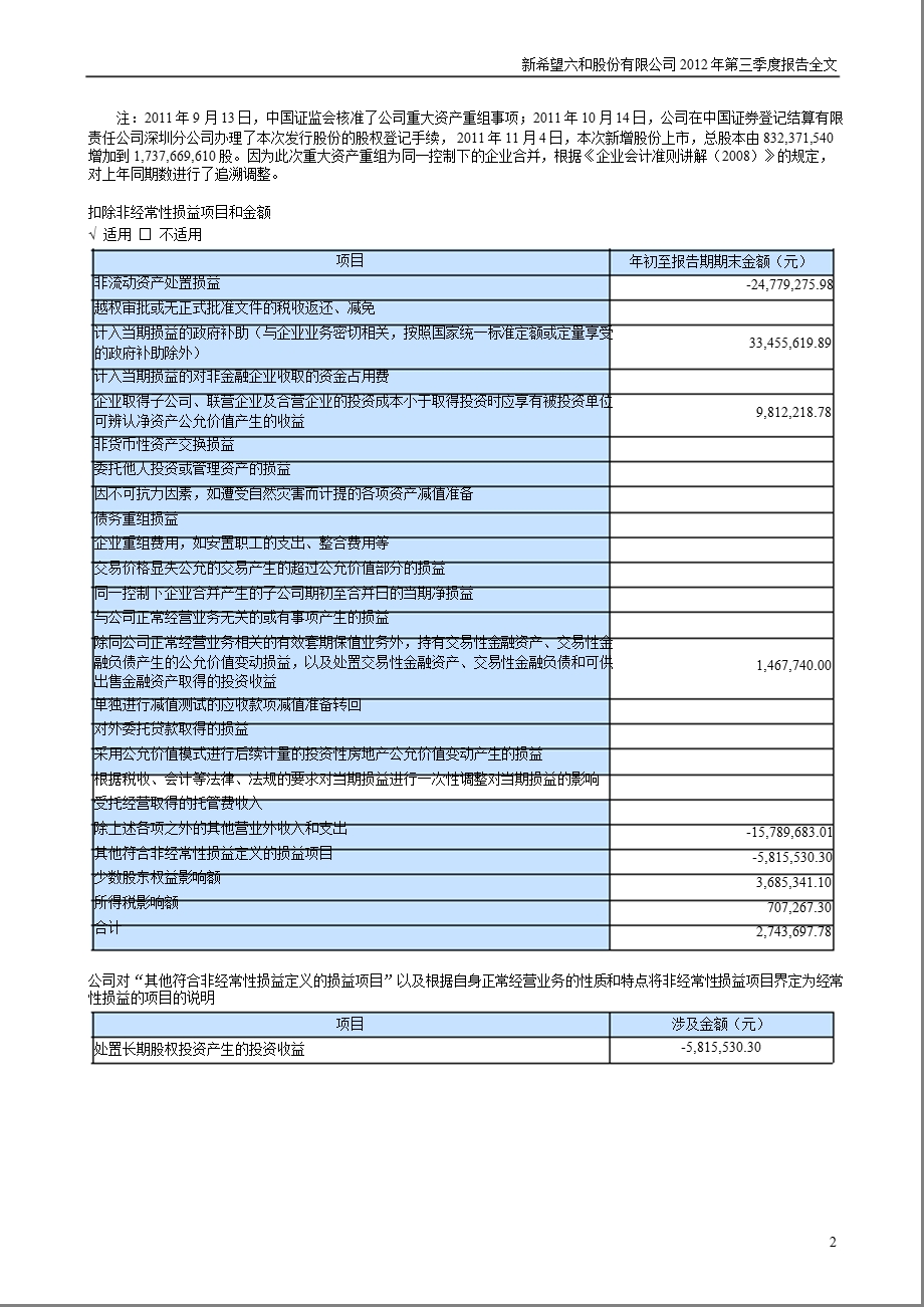 新 希 望：第三季度报告全文.ppt_第2页