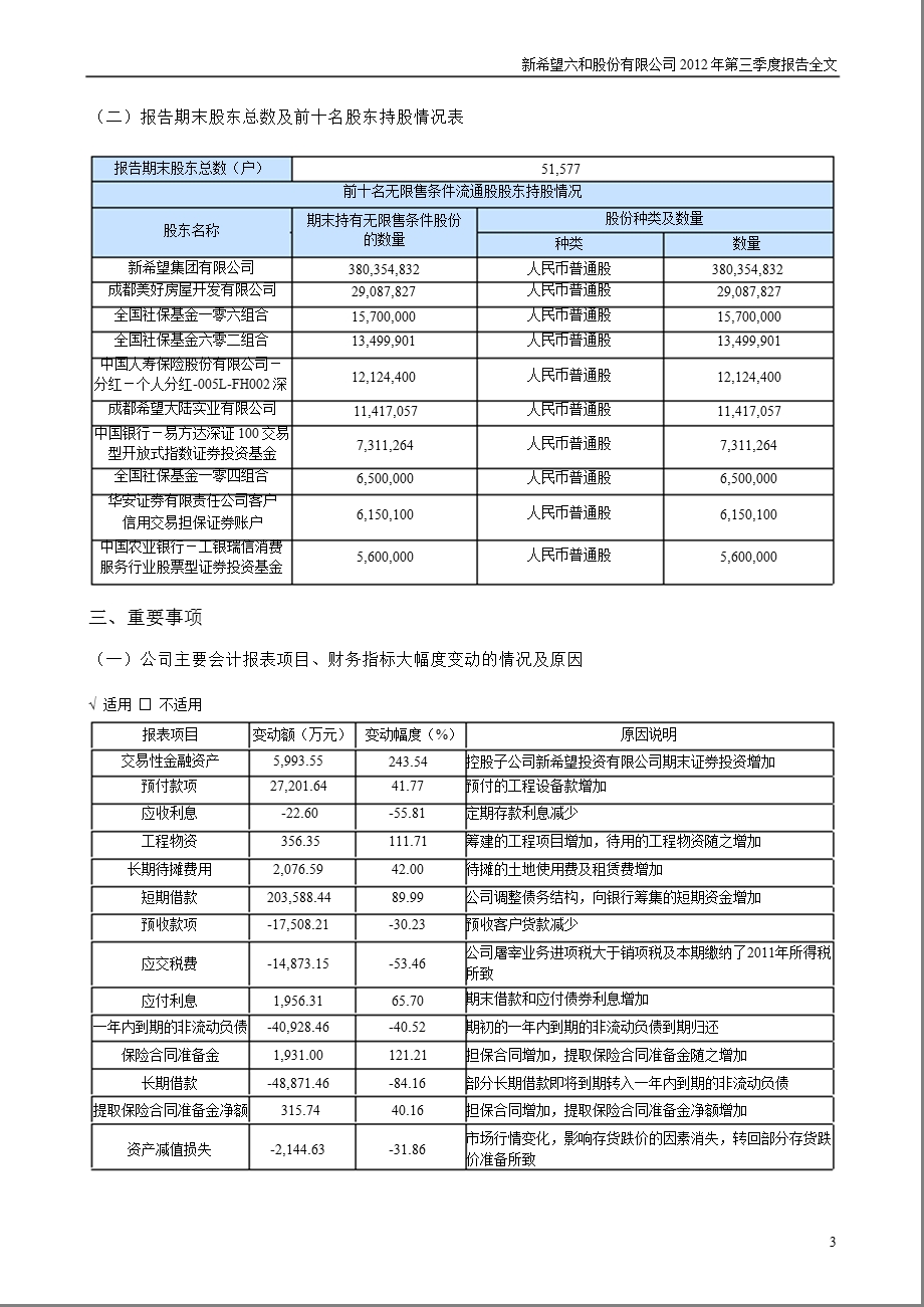 新 希 望：第三季度报告全文.ppt_第3页