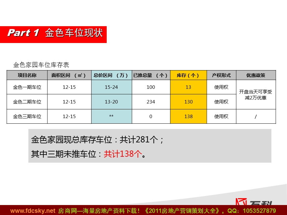 2月18日武汉万科金色家园三期车位营销方案.ppt_第3页