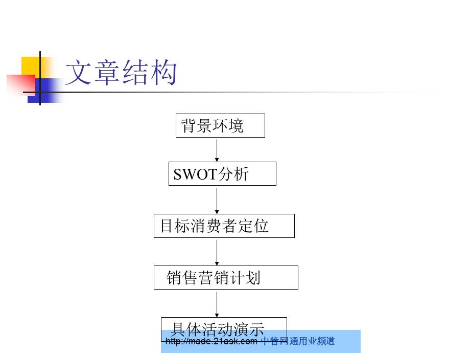 如新日用保健品无限公司营销策划计划[精品].ppt_第3页