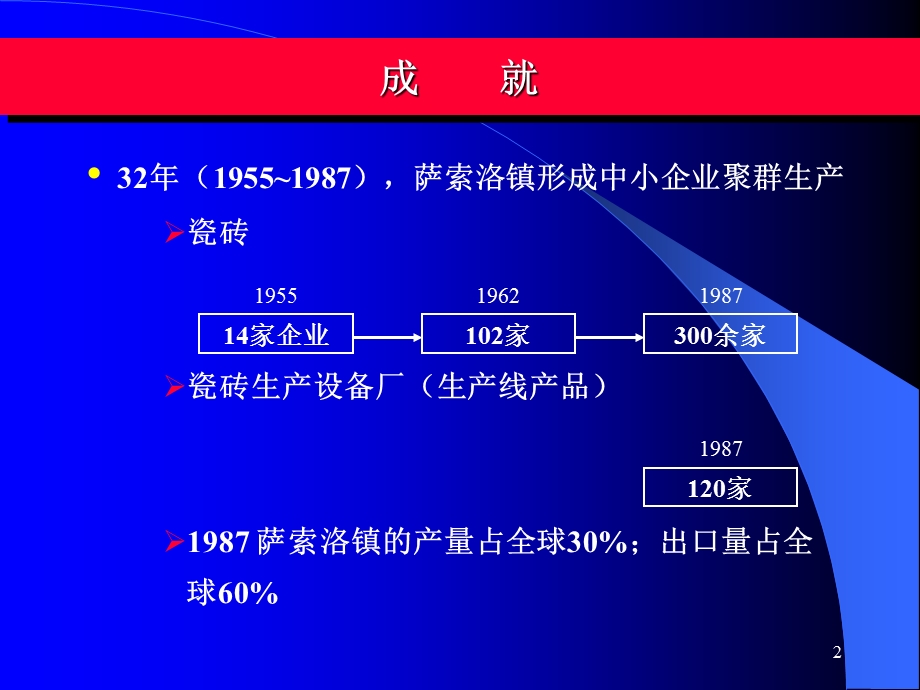 意大利瓷砖行业成功的因素分析1.ppt_第2页