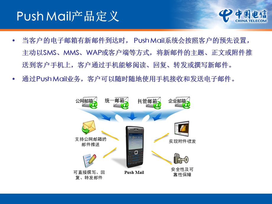 中国电信PUSHMAIL汇报材料.ppt_第3页