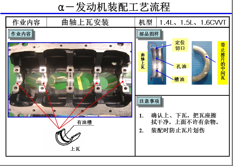 发动机装配工艺.ppt_第3页