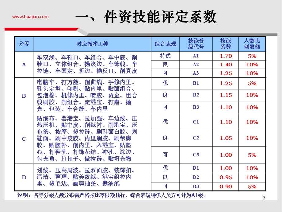 计件薪资(新).ppt_第3页