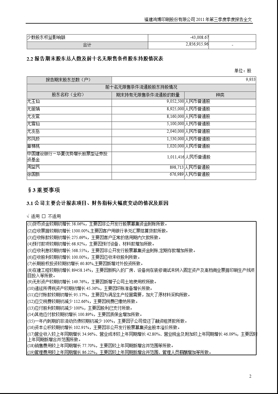 鸿博股份：第三季度报告全文.ppt_第2页