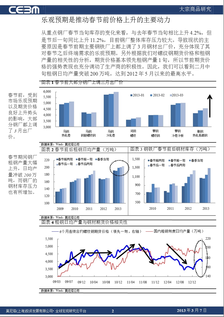 钢铁行业调研解读：钢材价格三月存反弹机会二季度下行风险较大130307.ppt_第2页