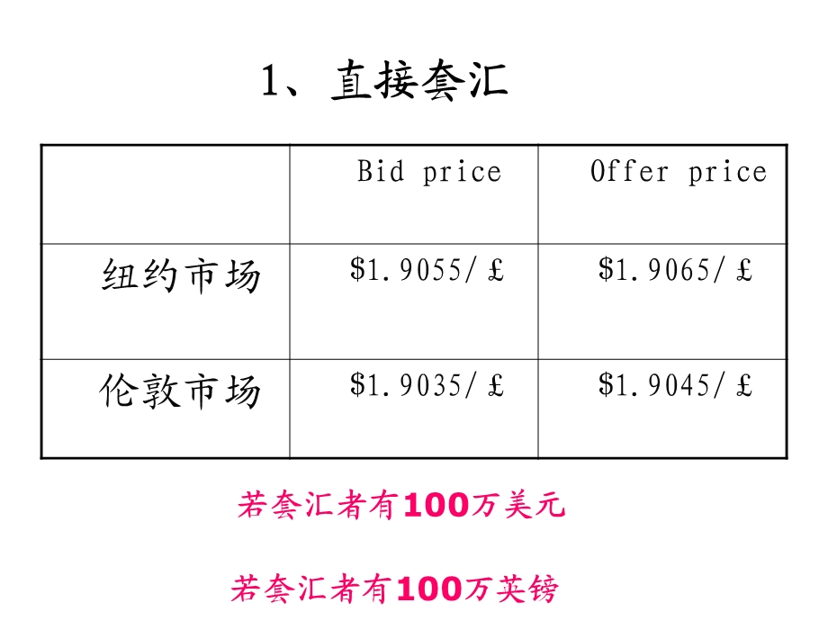 国际财务管理.ppt_第3页