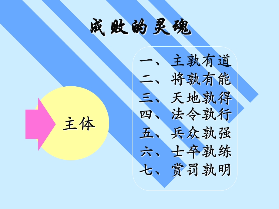 职业店长培训讲义.ppt_第3页