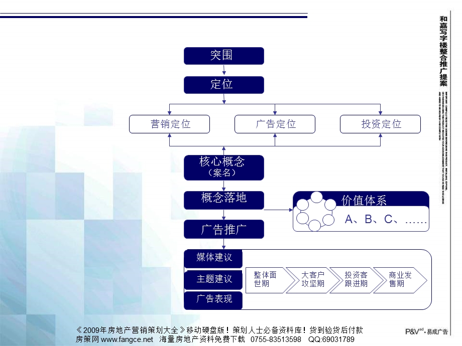 合肥和嘉写字楼项目整合推广策略提案100PPT.ppt_第2页