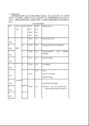 EPS网络总体技术研究（下）——CCSA.ppt