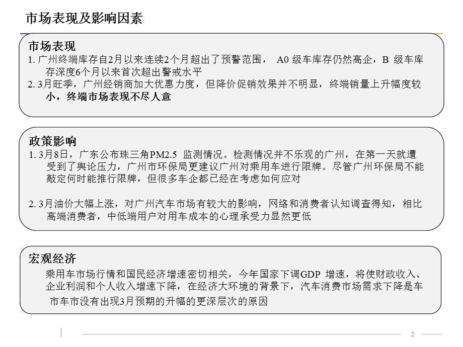 3月广州汽车市场最新行情播报.ppt_第2页