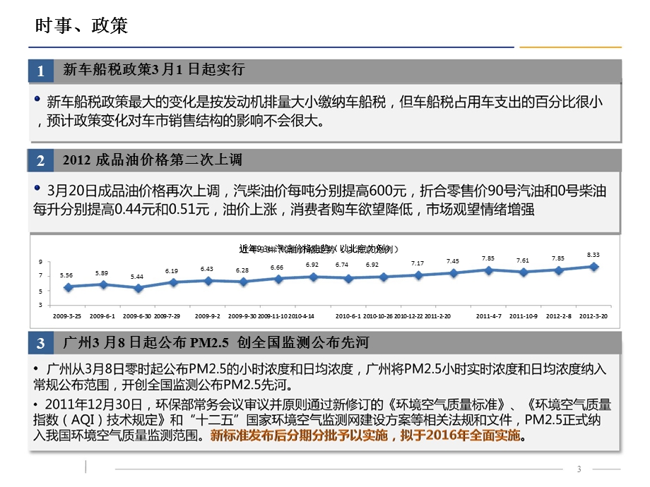 3月广州汽车市场最新行情播报.ppt_第3页