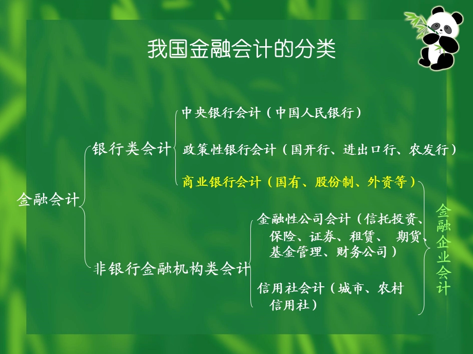 [财务管理]金融财务会计(ppt 110页).ppt_第3页