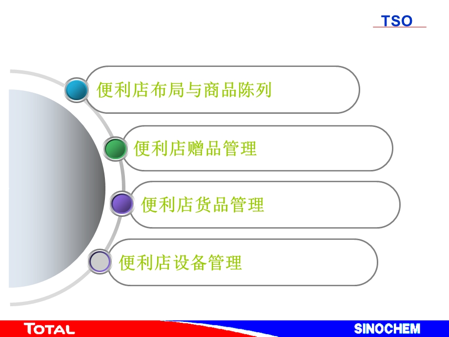 中化道达尔便利店业务管理.ppt_第2页