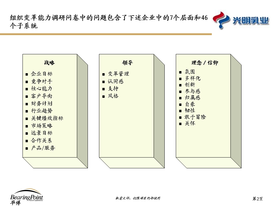 某乳业公司销售团队绩效指标设计.ppt_第3页