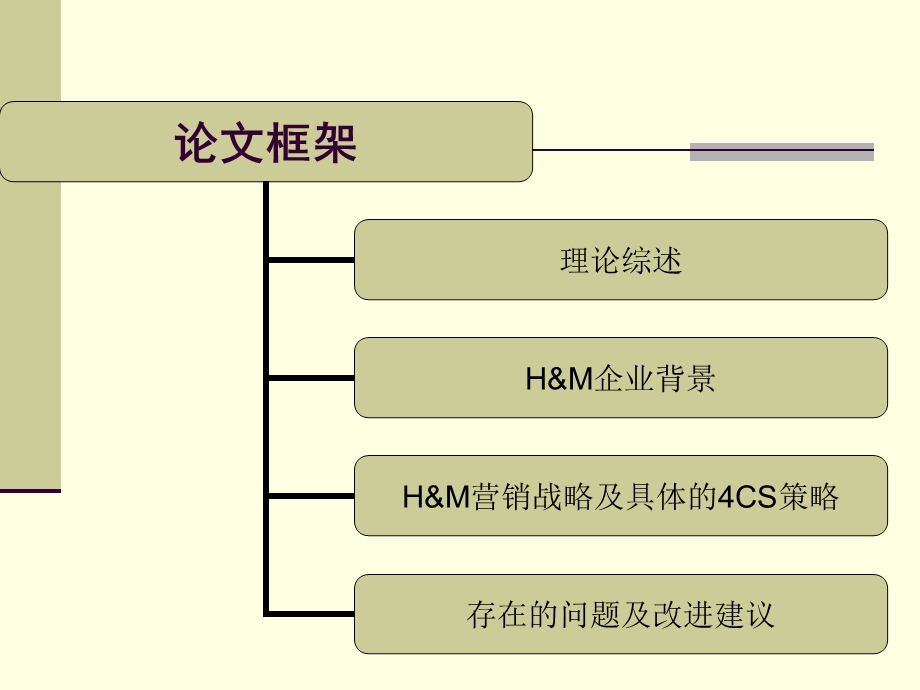 经典毕业论文答辩ppt模板.ppt_第3页