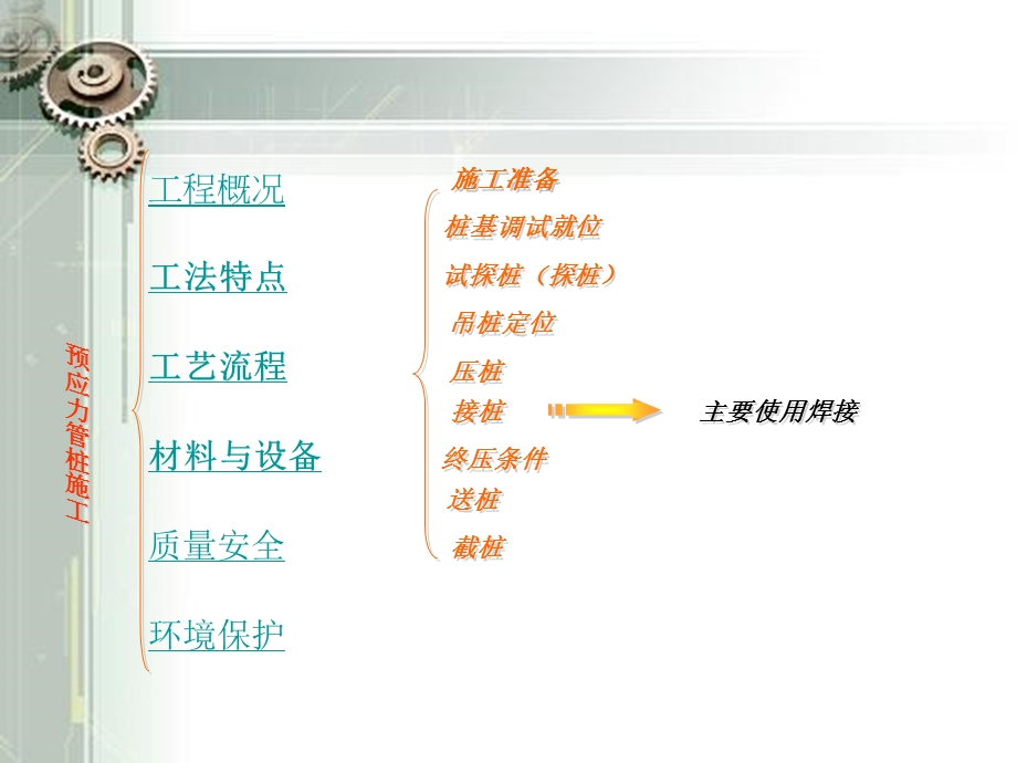 [高等教育]软土地基处理预应力管桩施工.ppt_第3页