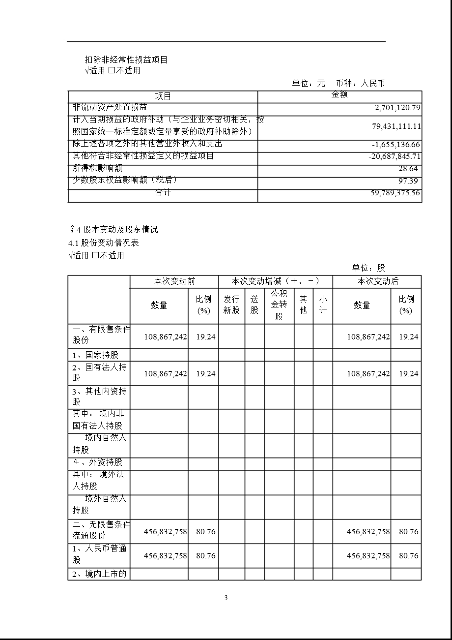 600740ST山焦报摘要.ppt_第3页