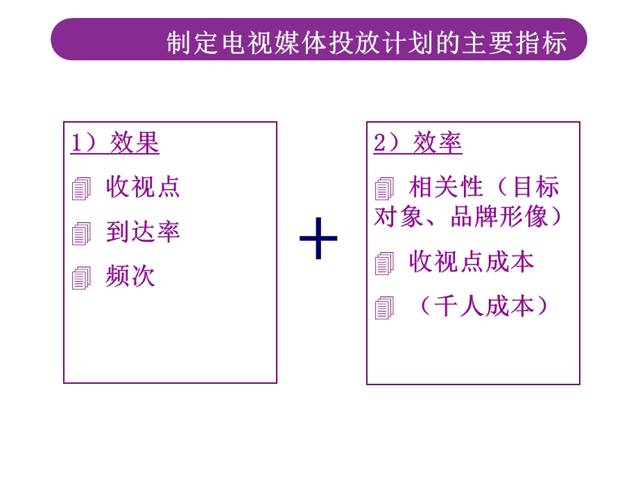 电视媒介投放计划基本概念(1).ppt_第2页