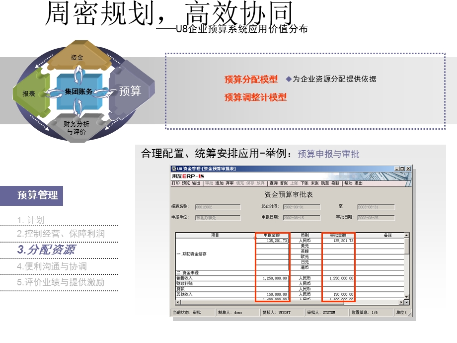 捕获ERP的真实价值2用友.ppt_第2页