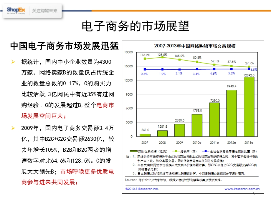 构筑高速发展的电子商务平台上海商派.ppt_第3页