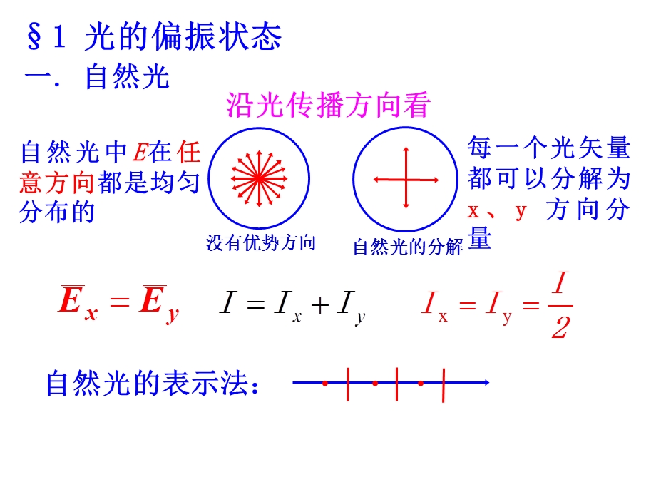 第五章光的偏振.ppt_第2页