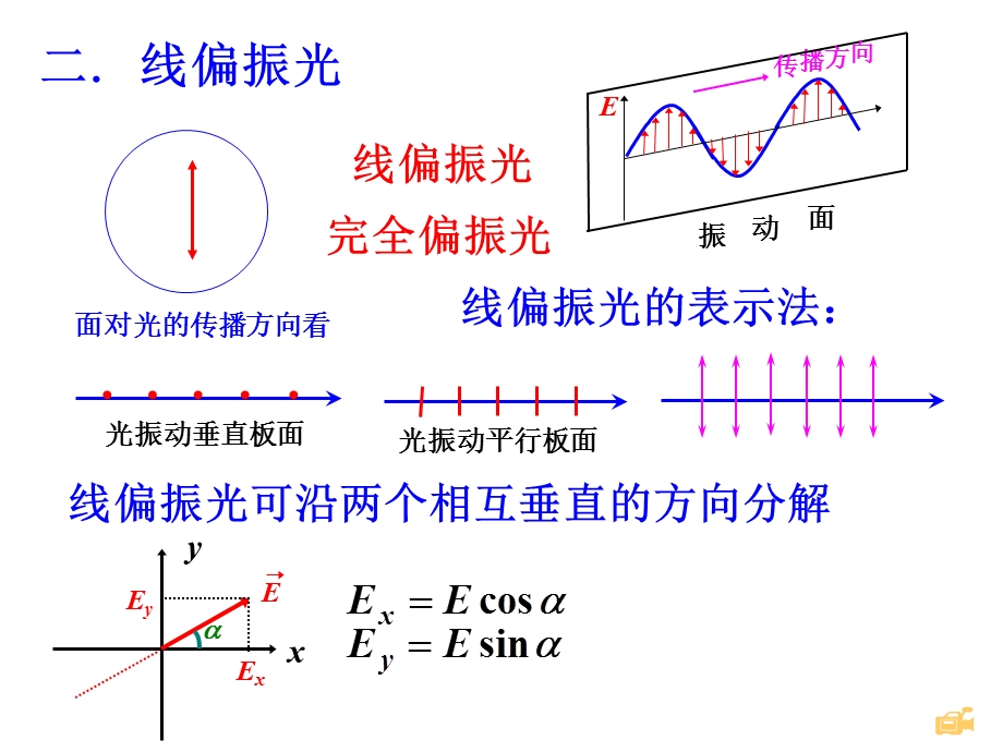 第五章光的偏振.ppt_第3页