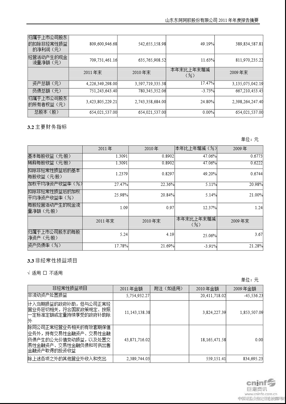 东阿阿胶：报告摘要.ppt_第2页