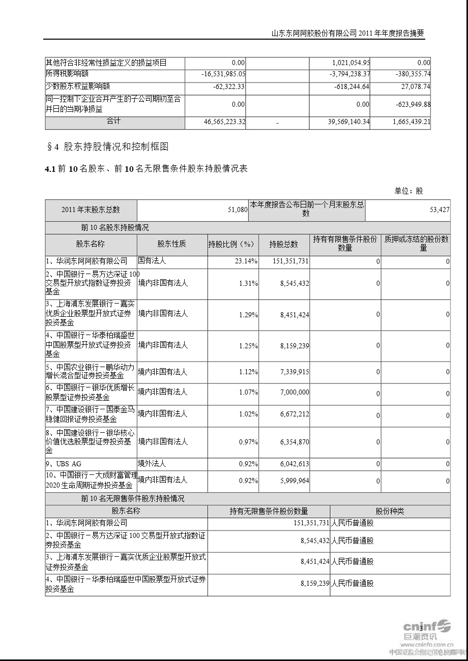 东阿阿胶：报告摘要.ppt_第3页