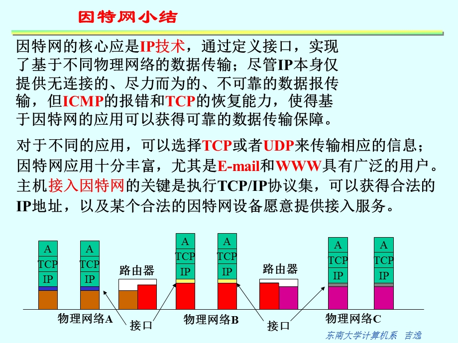 网络管理和网络安全.ppt_第1页