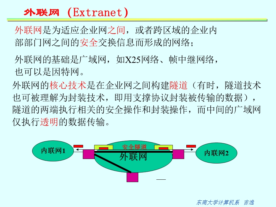 网络管理和网络安全.ppt_第3页