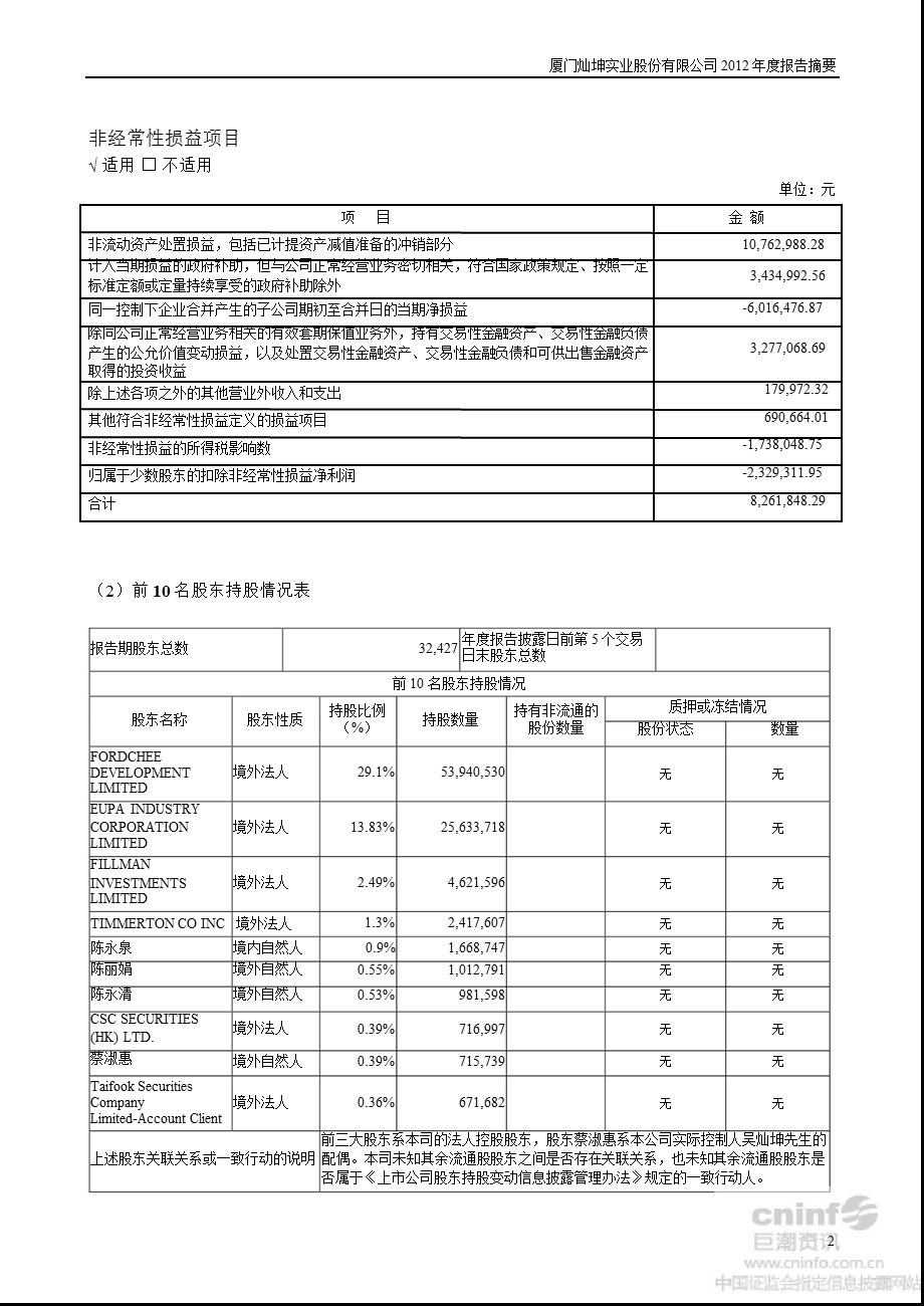 闽灿坤Ｂ：报告摘要.ppt_第2页